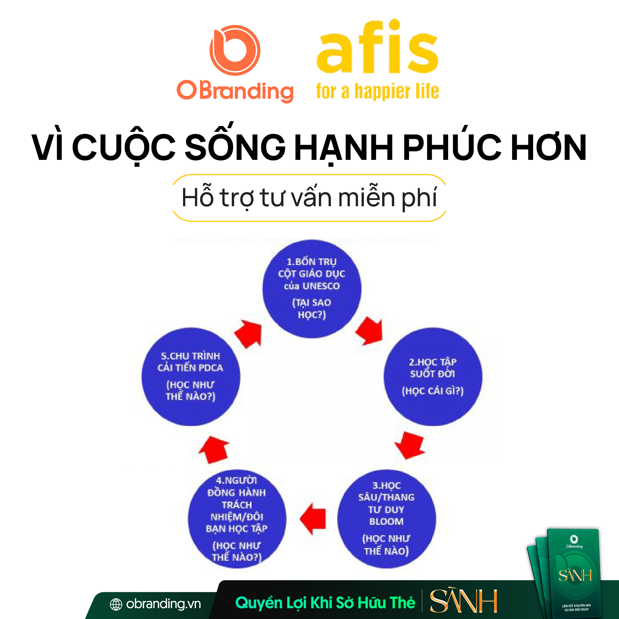 afis coaching