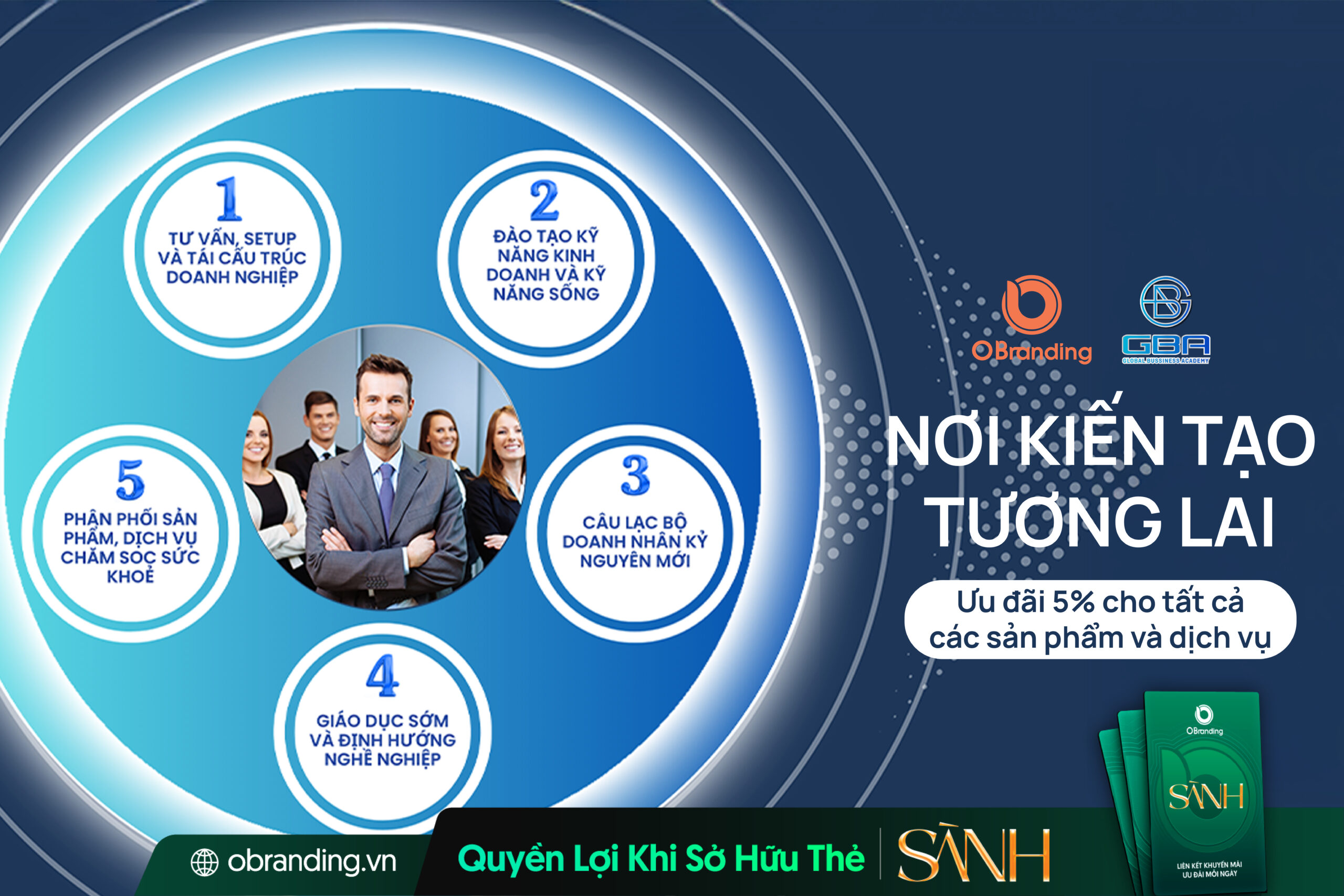 GBA – Viện Đào Tạo Doanh Nhân & Thương Mại Quốc Tế Kiến Tạo Tương Lai