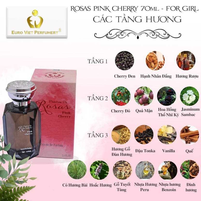 CÔNG TY TNHH EURO VIET PERFUMERY