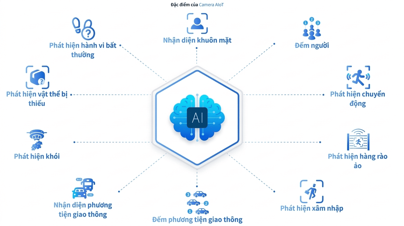 CÔNG TY TNHH MIRAI SOLUTIONS