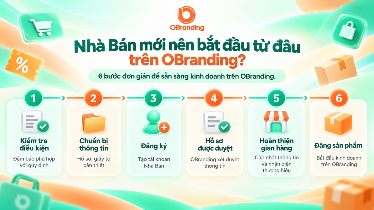 Infographic hành trình 6 bước đơn giản giúp nhà bán mới sẵn sàng kinh doanh trên OBranding