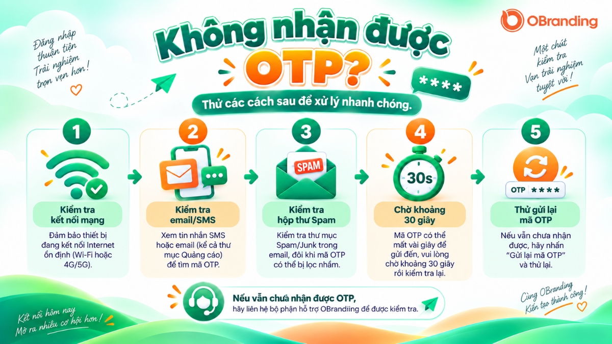 Sơ đồ hướng dẫn các bước xử lý sự cố không nhận được mã OTP xác thực