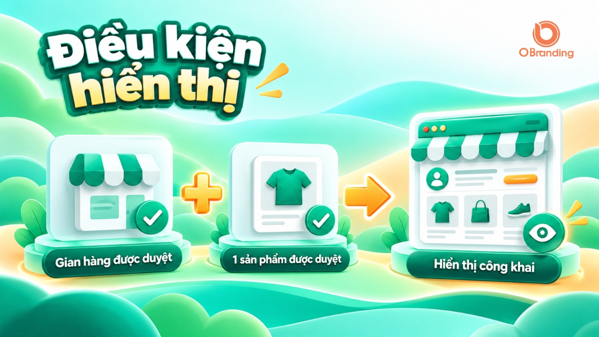 Điều kiện kích hoạt hiển thị công khai gian hàng OBranding bao gồm gian hàng và 1 sản phẩm được duyệt