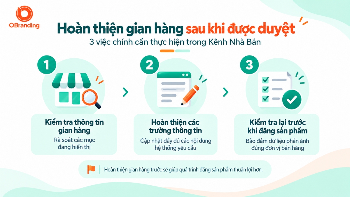 Infographic 3 việc chính cần làm để hoàn thiện gian hàng trong Kênh Nhà Bán OBranding sau khi duyệt