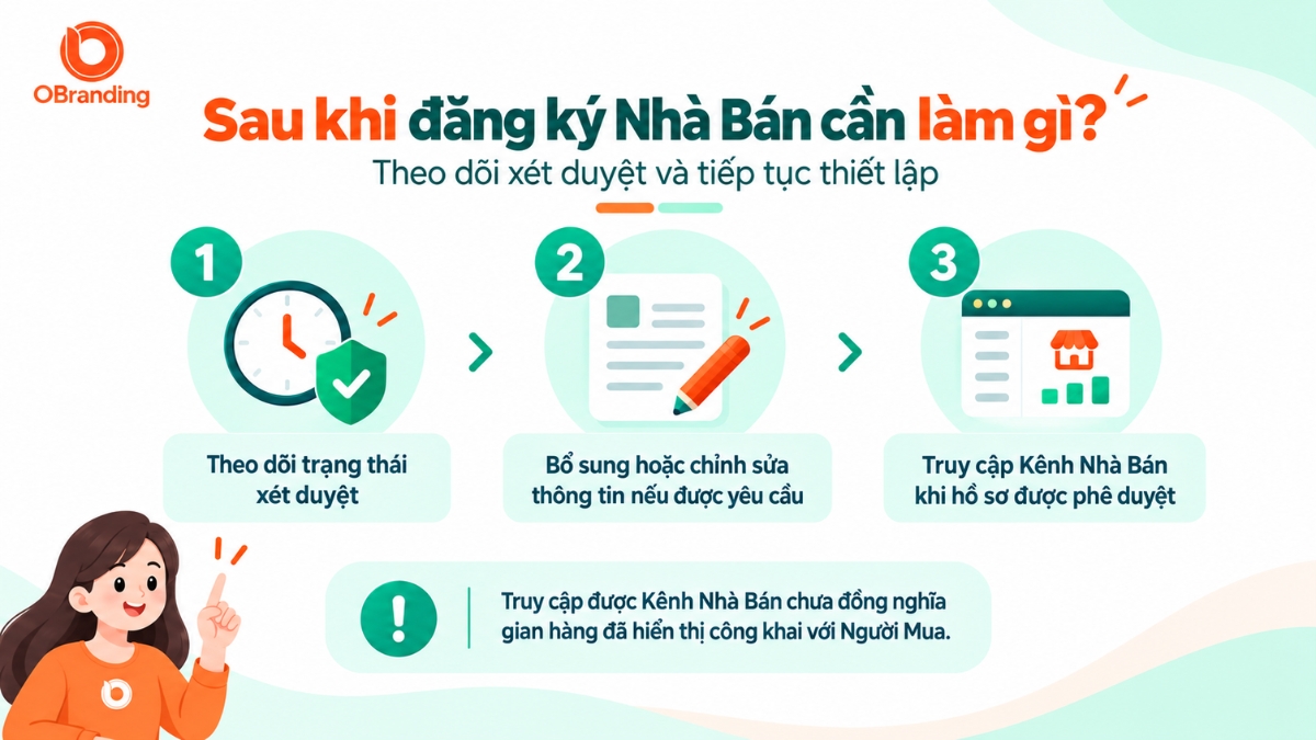 Infographic hướng dẫn các bước theo dõi xét duyệt và truy cập Kênh Nhà Bán sau khi đăng ký OBranding