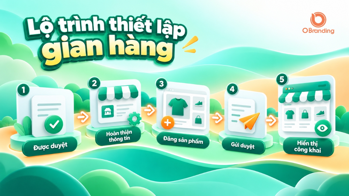 Lộ trình 5 bước thiết lập gian hàng OBranding từ duyệt hồ sơ đến hiển thị công khai