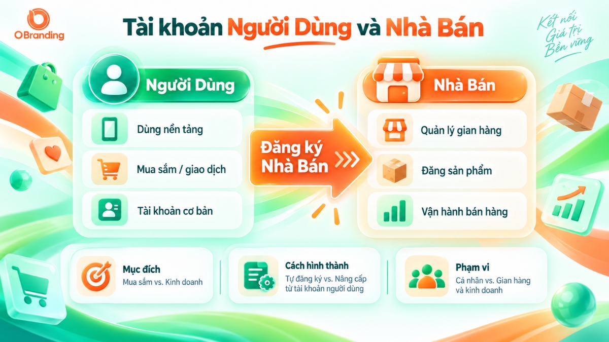Phân biệt điểm khác nhau giữa Tài khoản Người Dùng và Tài khoản Nhà Bán trên OBranding