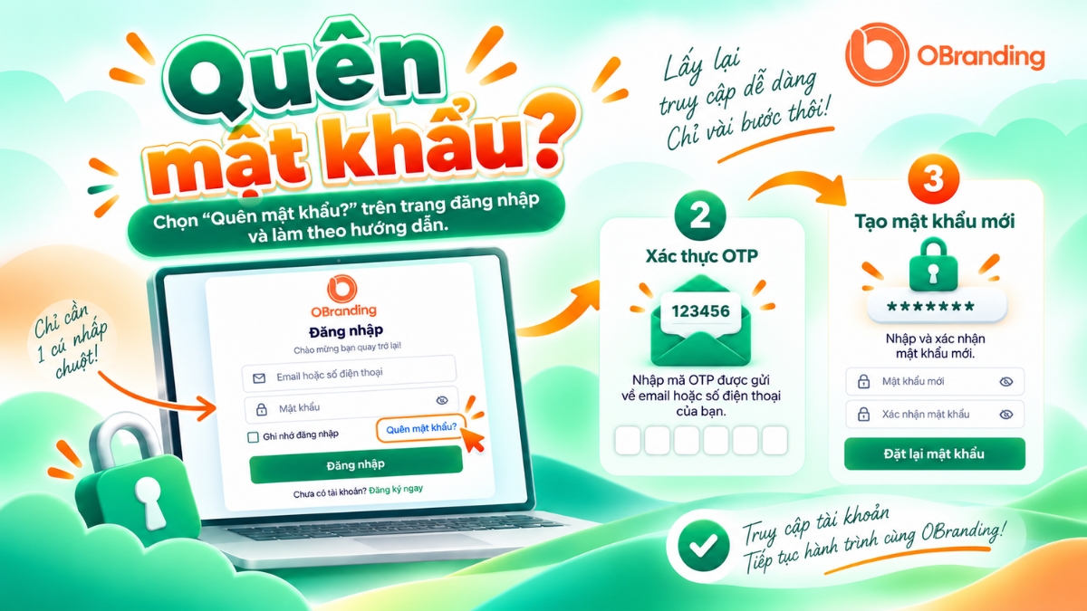 Sơ đồ quy trình lấy lại mật khẩu tài khoản Nhà Bán qua tính năng Quên mật khẩu