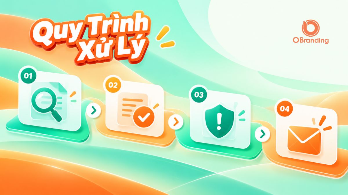 Sơ đồ quy trình 4 bước rà soát và xử lý vi phạm thương hiệu Seller Care