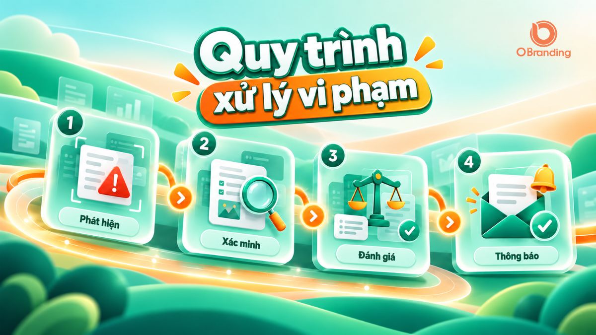 Sơ đồ quy trình 4 bước xử lý vi phạm của OBranding