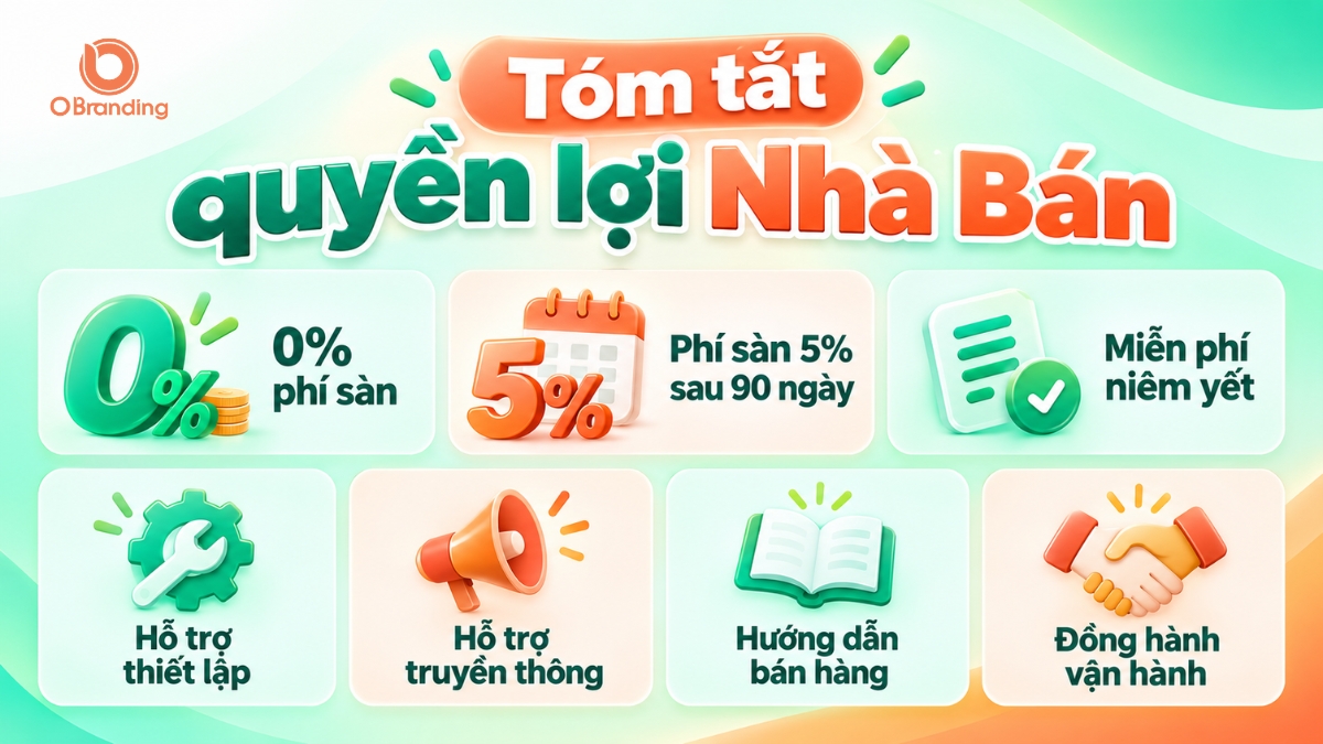 Bảng tổng hợp các quyền lợi và chính sách hỗ trợ dành cho Nhà Bán OBranding