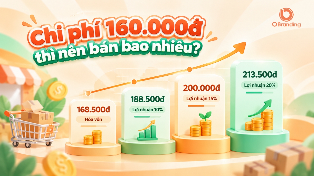Mô hình minh họa các mức giá bán tương ứng với biên lợi nhuận 10% 15% và 20%