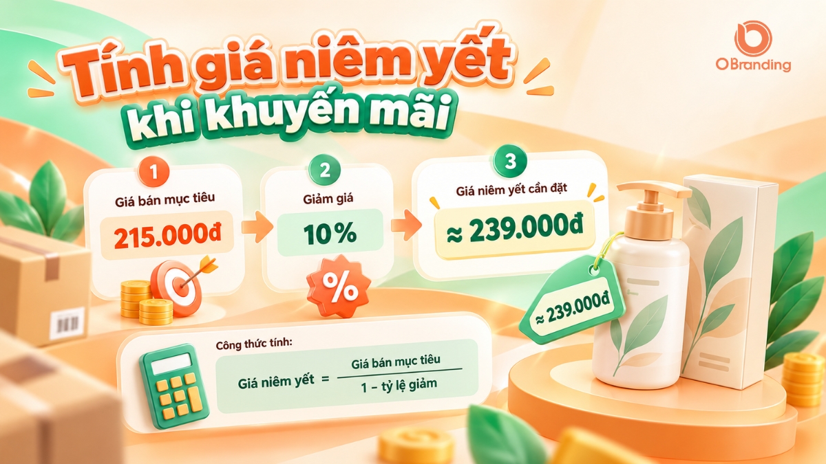 Quy trình 3 bước và công thức tính giá niêm yết sản phẩm trước khi chạy chương trình khuyến mãi