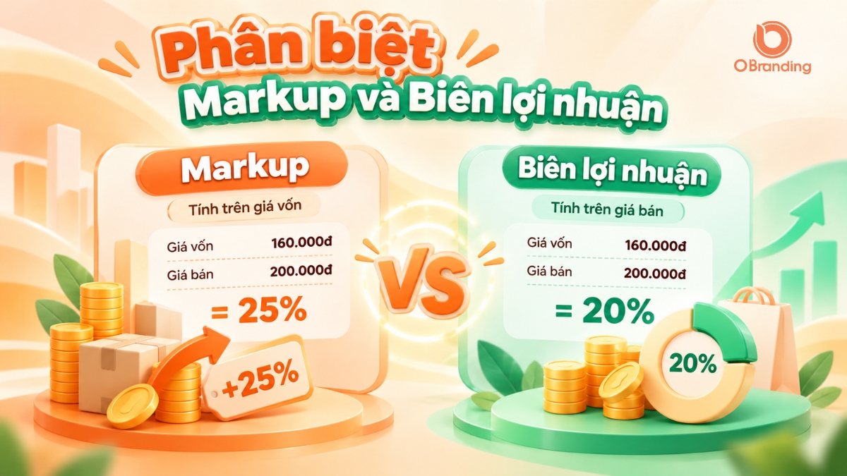 Sơ đồ so sánh sự khác nhau giữa tỷ lệ Markup tính trên giá vốn và biên lợi nhuận tính trên giá bán